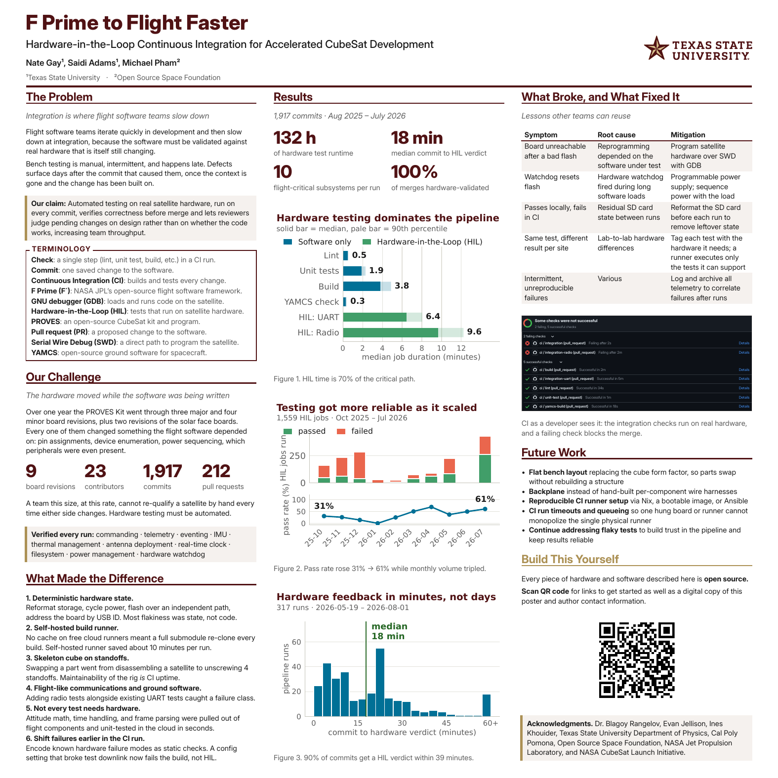 Conference poster: F Prime to Flight Faster — Hardware-in-the-Loop Continuous Integration for Accelerated CubeSat Development